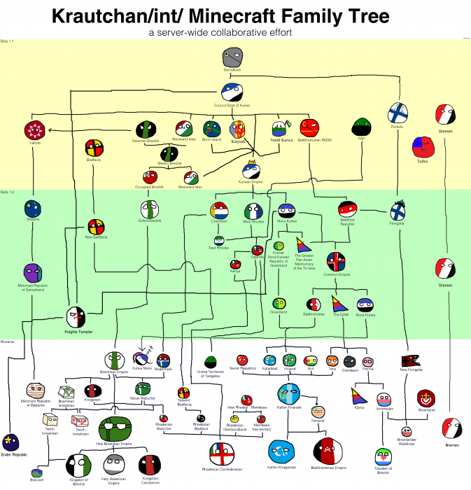updatedupdatedtree.png