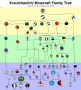 talk:nations:family_tree_v.1776.png